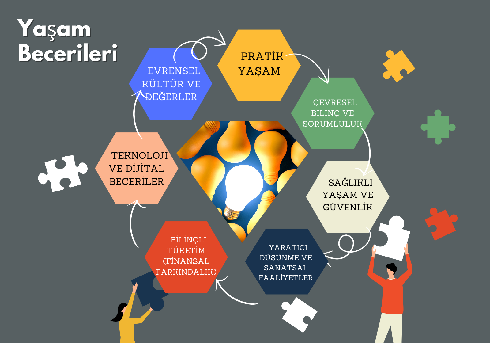 Yaşam Becerileri